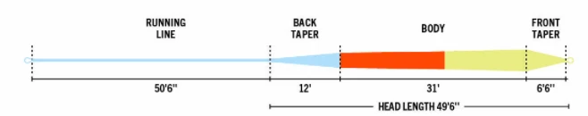 RIO Elite Bonefish RIO Elite Bonefish -Fishing Sport Shop ScreenShot2021 10 09at4.45.25PM