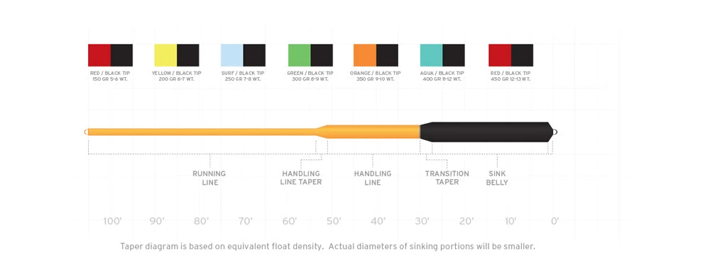 Scientific Anglers Sonar Sink 30 Warm Scientific Anglers Sonar Sink 30 Warm -Fishing Sport Shop Sonar Sink 30 Warmwater 1